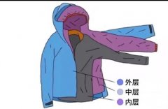 一云生活洗衣洗鞋丨三明治穿衣法，让你暖暖过